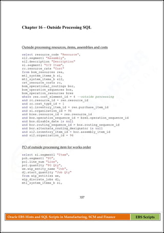 Oracle EBS Hints and SQL Scripts in Manufacturing, SCM and Finance EBS Scripts
 