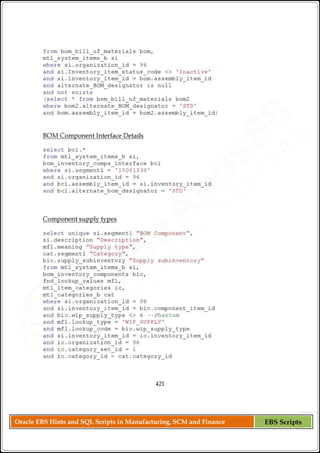 Oracle EBS Hints and SQL Scripts in Manufacturing, SCM and Finance EBS Scripts
 