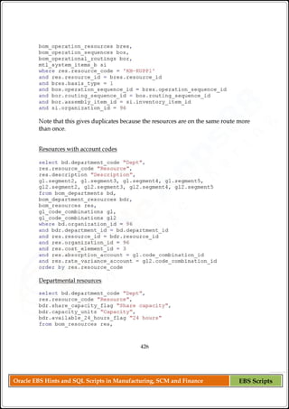 Oracle EBS Hints and SQL Scripts in Manufacturing, SCM and Finance EBS Scripts
 