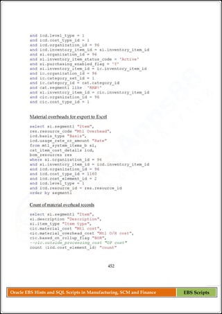 Oracle EBS Hints and SQL Scripts in Manufacturing, SCM and Finance EBS Scripts
 