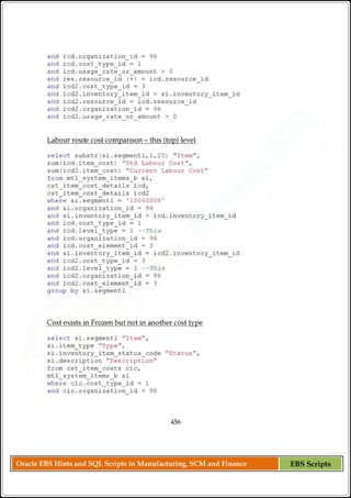 Oracle EBS Hints and SQL Scripts in Manufacturing, SCM and Finance EBS Scripts
 