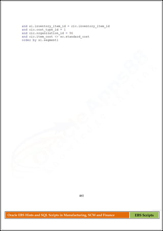 Oracle EBS Hints and SQL Scripts in Manufacturing, SCM and Finance EBS Scripts
 