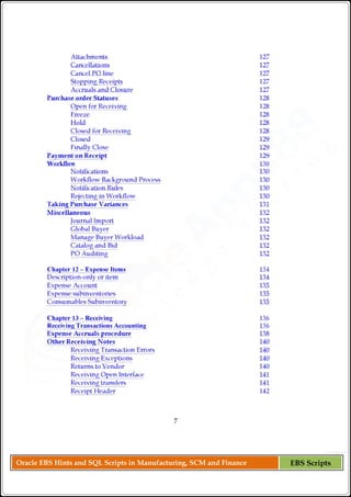 Oracle EBS Hints and SQL Scripts in Manufacturing, SCM and Finance EBS Scripts
 