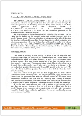 Oracle EBS Hints and SQL Scripts in Manufacturing, SCM and Finance EBS Scripts
 