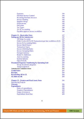 Oracle EBS Hints and SQL Scripts in Manufacturing, SCM and Finance EBS Scripts
 
