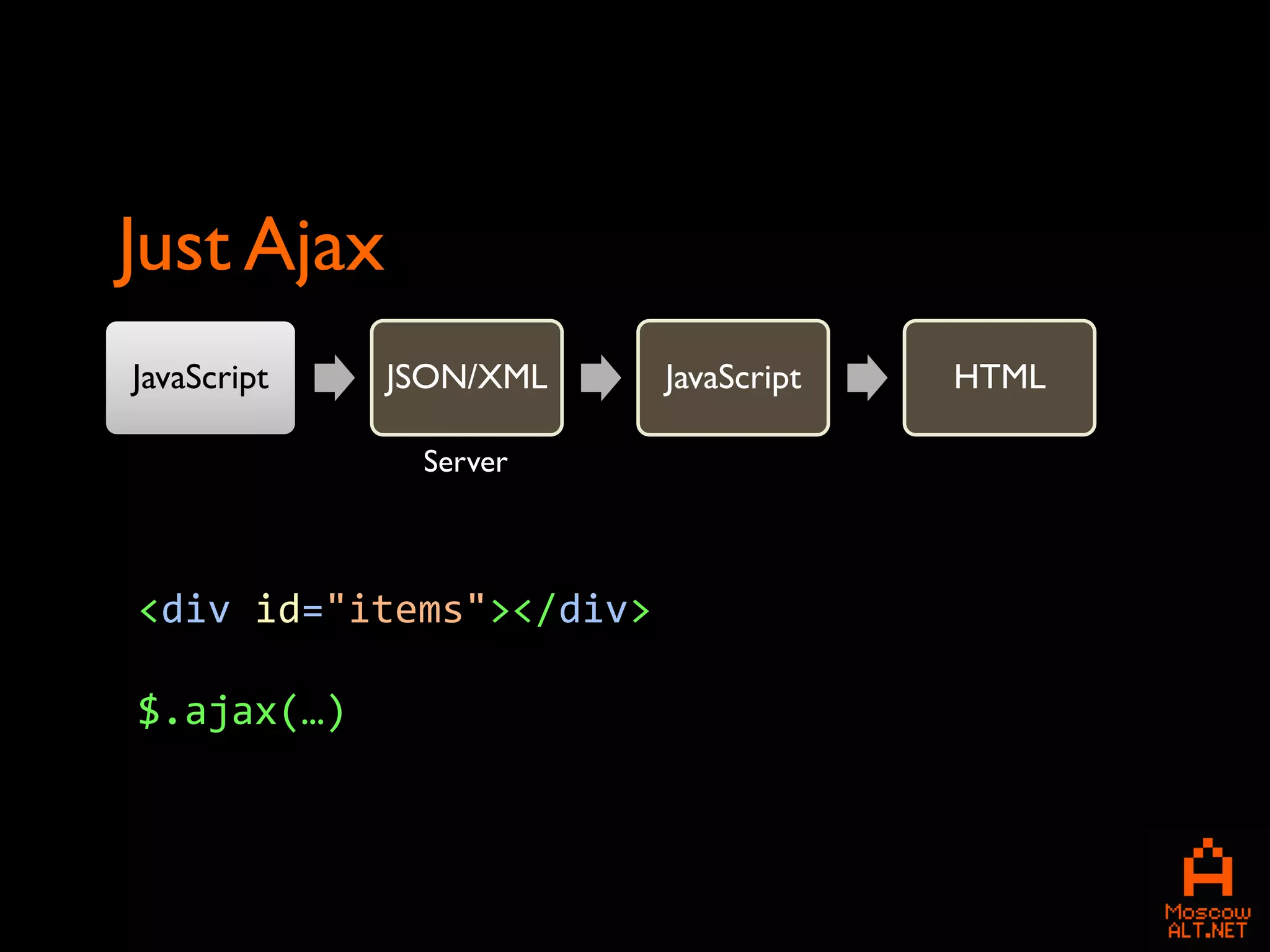 Just Ajax
JavaScript   JSON/XML    JavaScript   HTML

              Server



<div id="items"></div>

$.ajax(…)
 