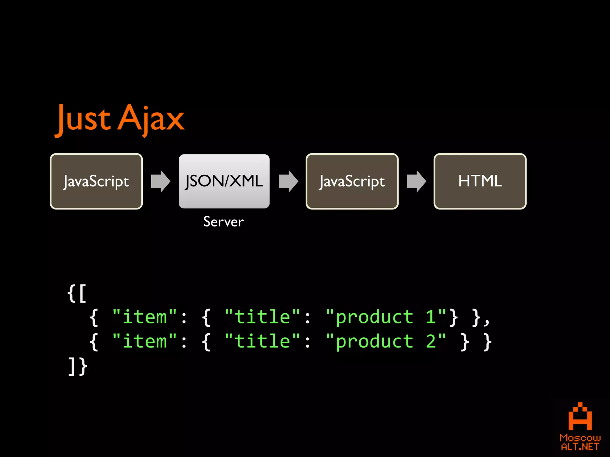Just Ajax
JavaScript   JSON/XML   JavaScript   HTML

              Server



{[
  { "item": { "title": "product 1"} },
  { "item": { "title": "product 2" } }
]}
 