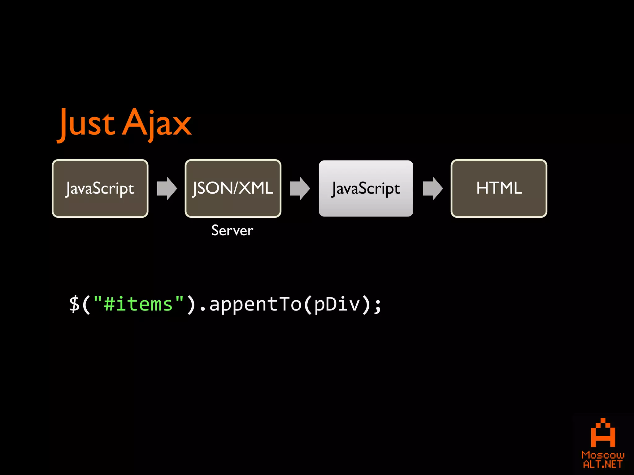 Just Ajax
JavaScript   JSON/XML   JavaScript   HTML

              Server



$("#items").appentTo(pDiv);
 