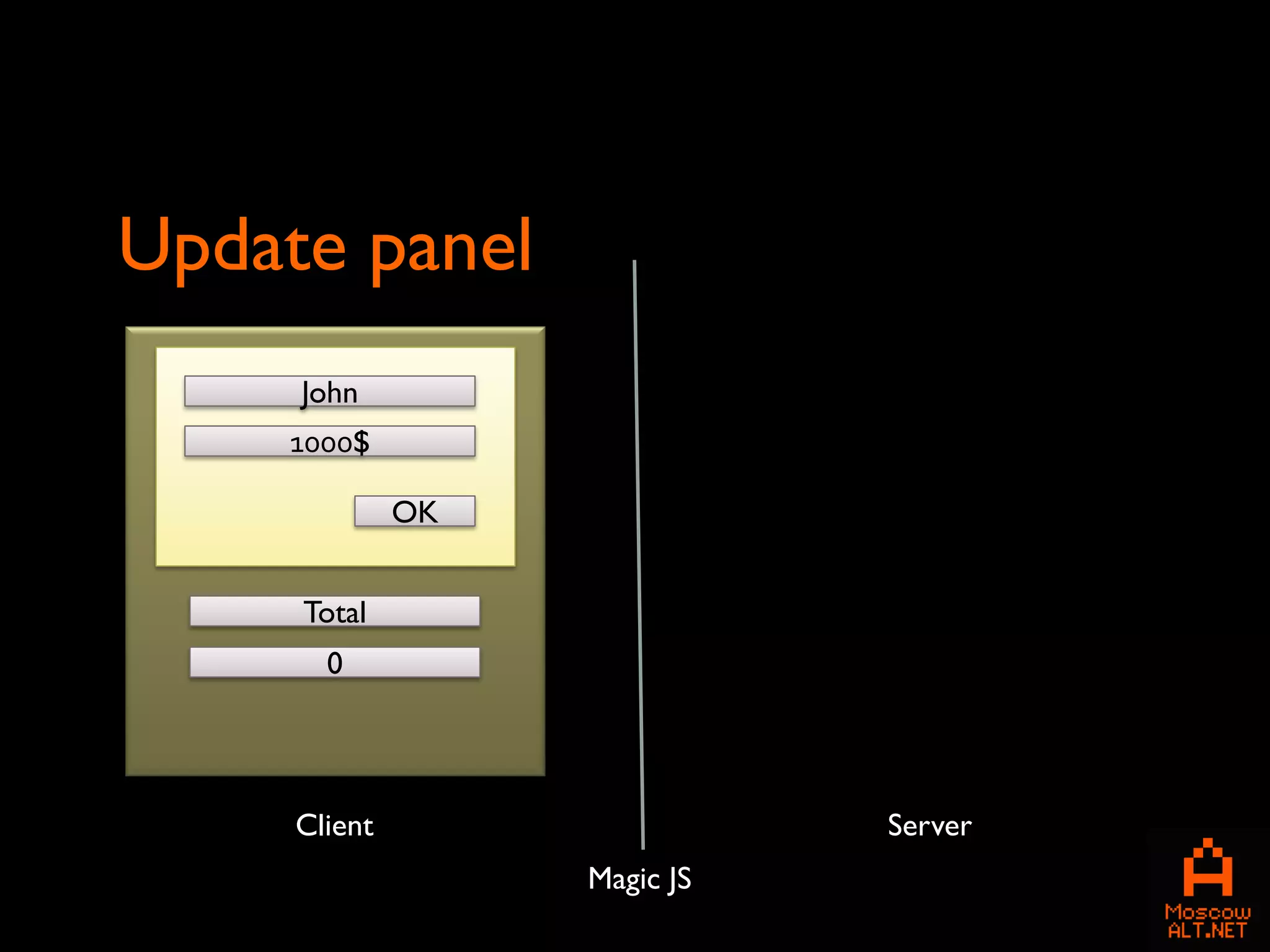 Update panel
     John
    1000$

              OK


     Total
       0




     Client                   Server
                   Magic JS
 