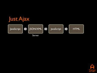Just Ajax
JavaScript   JSON/XML   JavaScript   HTML

              Server
 