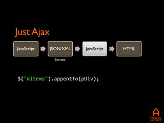 Just Ajax
JavaScript   JSON/XML   JavaScript   HTML

              Server



$("#items").appentTo(pDiv);
 