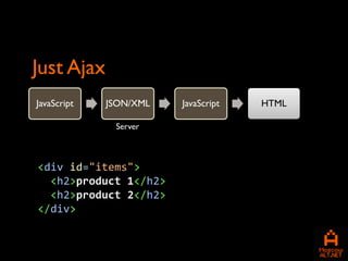 Just Ajax
JavaScript   JSON/XML   JavaScript   HTML

              Server



<div id="items">
  <h2>product 1</h2>
  <h2>product 2</h2>
</div>
 