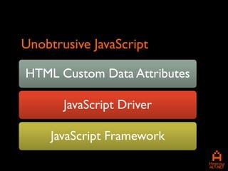 Unobtrusive JavaScript

HTML Custom Data Attributes

       JavaScript Driver

     JavaScript Framework
 