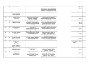 8 колонизация следственные связи греческой 
колонизации. Научиться давать 
собственную оценку действиям 
греков по отношению к местным 
жителям 
23.01 
26.01 
Тема V. Расцвет 
древнегреческой 
цивилизации 
7 
38 1 Эллада против 
царя царей 
Греко-персидские войны. 
Причины, основные 
события, итоги войн 
Анализируя события войн, 
выявить причины победы греков 
над персами 
30.01 
39-40 2 
3 
Афинская свобода 
рабовладельцев 
Принципиальное отличие 
свободных и рабов в жизни 
Греции. Расцвет афинской 
демократии 
Научиться выявлять главное в 
хозяйственной и общественной 
жизни классической Греции. 
Давать нравственную оценку 
рабовладению 
03.02 
06.02 
41 4 Столица искусств 
Эллады 
Особенности 
древнегреческого искусства, 
возникновение театра и его 
роль в афинском обществе 
Выявлять главные особенности 
древнегреческого искусства 10.02. 
42 5 Мудрецы Древней 
Греции 
Философия. Идеи Сократа, 
Платона, Аристотеля 
Уметь выделять главное во 
взглядах древнегреческих 
философов. Уметь давать оценку 
взглядам Сократа 
13.02. 
43 6 Общий взгляд на 
Древнюю Грецию 
Отличия Древней Греции от 
цивилизаций Востока 
Уметь находить принципиальные 
отличия западной и восточной 
цивилизаций 
17.02. 
44 7 Контрольный 
урок 
Контрольная 
работа 
20.02. 
Тема VI. 
Эллинизм-встреча 
Запада и Востока 
4 
45 1 Покорители 
свободных греков 
Подчинение Греции 
Македонии 
Уметь выявлять причины 
ослабления Греции. Умение 
работать с картой 
24.02. 
46 2 Завоевания 
Александра 
Македонского 
Личность Александра 
Македонского. 
Завоевательные походы. 
Причины побед. 
Уметь выявлять причины побед 
Александра Македонского и 
последствия для покорённых 
народов. Уметь давать 
нравственную оценку поступкам 
27.02. 
 