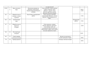 государственной 
63-64 7 
8 
Закат античного 
мира 
Разделение империи на 
Западную и Восточную. 
Падение Западной Римской 
империи 
Уметь выделять этапы и рубежи 
главных событий. Уметь 
работать с картой. Уметь 
выделять причины падения 
Западной Римской империи 
08.05. 
12.05. 
65 9 Общий взгляд на 
империи эллинов 
и римлян 
Подготовка к контрольной 
работе 
Уметь выделять признаки 
цивилизаций. Работать с лентой 
времени. Ориентироваться по 
карте 
15.05. 
66 10 Контрольный 
урок 
Контрольная 
работа 19.05. 
67 11 Общий взгляд на 
Древнюю 
историю 
Уметь выделять главные 
события. Выявлять причинно- 
следственные связи для 
складывания общечеловеческой 
цивилизации. Давать свои оценки 
наследию Древней истории 
22.05 
68 12 Итоговый урок 
контроля 26.05 
69 13 Самая северная 
греческая колония 
Заочное путешествие в 
музей-заповедник Танаис 29.05. 
70 14 Турнир эрудитов Конкурс знатоков истории 
30.05. 
 