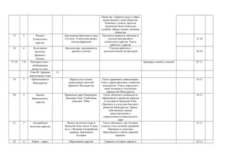 общества. Сравнить роль и образ 
жизни разных слоёв общества. 
Понимать, почему простые 
труженики были довольны 
судьбой. Давать оценку делению 
общества 
15 5 Расцвет 
Египетского 
царства. 
Достижения бронзового века 
в Египте. Египетская армия, 
походы фараонов 
Научиться выявлять причины и 
последствия расцвета 
египетского царства. Уметь 
работать с картой 
21.10. 
16 6 Культурное 
наследие 
Древнего 
Египта 
Архитектура, письменность 
древних египтян 
Учиться работать с 
дополнительной литературой 24.10. 
17-18 7-8 Повторительно – 
обобщающие 
уроки по теме 
Проверка знаний и умений 07.11. 
Тема III. Древние 
цивилизации Азии 
11 
19 1 Цивилизация в 
Междуречье 
Переход на ступень 
цивилизации жителей 
Древнего Междуречья 
Уметь сравнивать цивилизации. 
Уметь характеризовать хозяйство 
междуречья. Уметь определять 
свою позицию в отношении 
правителей Междуречья 
14.11. 
20 2 Законы 
Вавилонского 
царства 
Правление царя Хаммурапи. 
Западная Азия. Свободные 
граждане. Рабы. 
Уметь объяснять особенности 
образования и развития народов 
и государств Западной Азии. 
Причины и следствия быстрого 
развития Междуречья. Давать 
собственную оценку 
представлениям о 
справедливости вавилонского 
царя 
18.11. 
21 3 Ассирийское 
железное царство 
Начало железного века в 
Западной Азии около Х века 
до н.э. Великая Ассирийская 
держава. Завоевания 
Ассирии 
Уметь объяснять, как Ассирии 
удалось стать великой державой. 
Причины и следствия 
образования и гибели мировой 
державы 
21.11. 
22 4 Евреи – народ Образование царства Сравнить историю евреев и 25.11. 
 