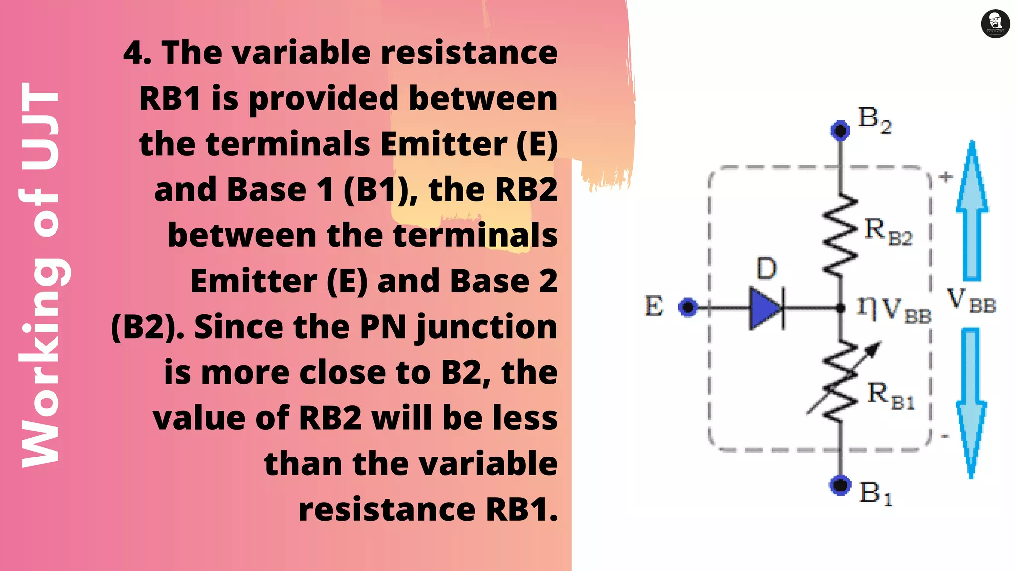 WorkingofUJT 4. The variable resistance
RB1 is provided between
the terminals Emitter (E)
and Base 1 (B1), the RB2
between the terminals
Emitter (E) and Base 2
(B2). Since the PN junction
is more close to B2, the
value of RB2 will be less
than the variable
resistance RB1.
 