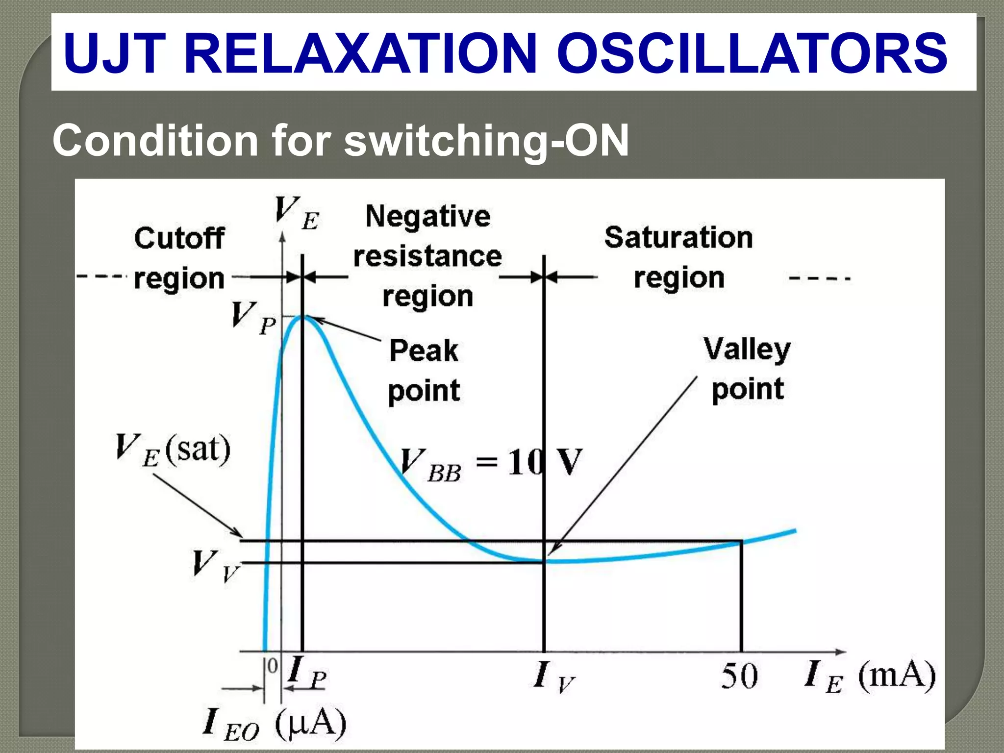 UJT RELAXATION OSCILLATORS
Condition for switching-ON
 