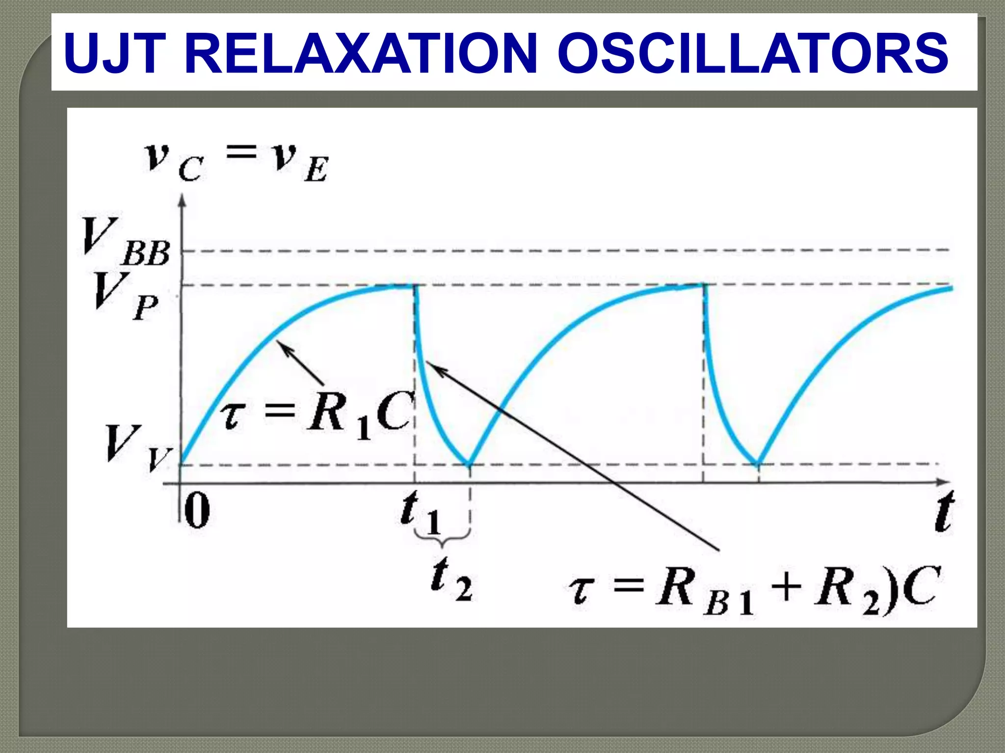 UJT RELAXATION OSCILLATORS
 