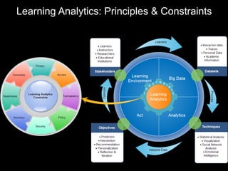 Learning Analytics - Principles & Constraints