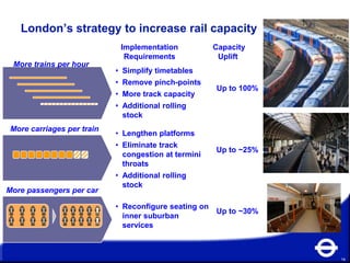London’s strategy to increase rail capacity
                             Implementation           Capacity
                              Requirements             Uplift
 More trains per hour
                            • Simplify timetables
                            • Remove pinch-points
                                                      Up to 100%
                            • More track capacity
                            • Additional rolling
                              stock
 More carriages per train
                            • Lengthen platforms
                            • Eliminate track
                                                      Up to ~25%
                              congestion at termini
                              throats
                            • Additional rolling
                              stock
More passengers per car

                            • Reconfigure seating on
                                                     Up to ~30%
                              inner suburban
                              services



                                                                   14
 