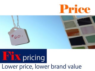Price



Fix
 
