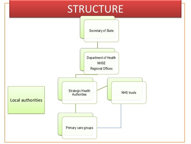 health financing system of united kingdom uk healthcare system