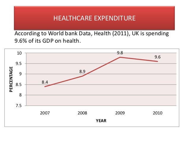 uk healthcare system
