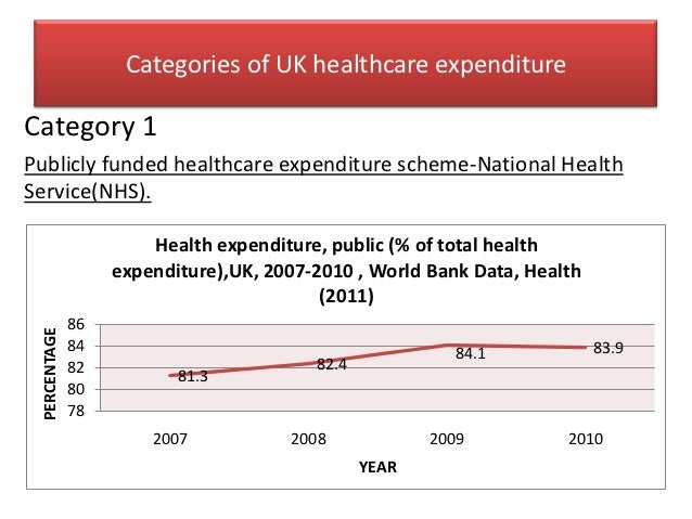 uk healthcare system