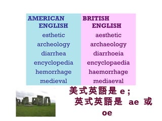 美式英語是 e ;
英式英語是 ae 或
oe
AMERICAN
ENGLISH
BRITISH
ENGLISH
esthetic aesthetic
archeology archaeology
diarrhea diarrhoeia
encyclopedia encyclopaedia
hemorrhage haemorrhage
medieval mediaeval
 