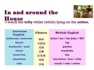 I watch the telly whilst (while) lying on the settee.
 American
English
Chinese  British English
bathroom /restroom 廁所 toilet / loo / the John / WC
faucet 水龍頭 tap
backyard / yard 花園 garden
closet 衣櫥 wardrobe
trash Can 桶垃圾 bin
television 電視 television / box / telly
sofa 沙發 couch / sofa / settee
In and around the
House
 