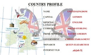 NAME UNITED KINGDOM 
CAPITAL LONDON 
OFFICIAL 
LANGUAGE 
ENGLISH 
CURRENCY POUND STERLING 
PRIME MINISTER DAVID CAMERON 
GOVERNMENT UNITARY PARLIAMENT 
MONARCH QUEEN ELIZABETH II 
INTERNET TLD .uk[nb 5] 
 
