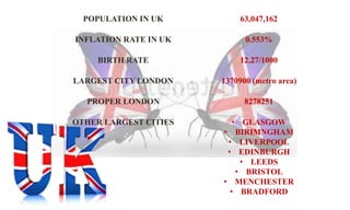 POPULATION IN UK 63,047,162 
INFLATION RATE IN UK 0.553% 
BIRTH RATE 12.27/1000 
LARGEST CITY LONDON 1370900 (metro area) 
PROPER LONDON 8278251 
OTHER LARGEST CITIES • GLASGOW 
• BIRIMNGHAM 
• LIVERPOOL 
• EDINBURGH 
• LEEDS 
• BRISTOL 
• MENCHESTER 
• BRADFORD 
 