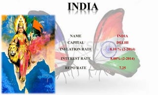 NAME INDIA 
CAPITAL DELHI 
INFLATION RATE 8.10% (2-2014) 
INTEREST RATE 8.00% (2-2014) 
REPO RATE 7.25 
 