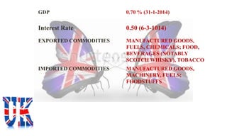 GDP 0.70 % (31-1-2014) 
Interest Rate 0.50 (6-3-1014) 
EXPORTED COMMODITIES MANUFACTURED GOODS, 
FUELS, CHEMICALS; FOOD, 
BEVERAGES (NOTABLY 
SCOTCH WHISKY), TOBACCO 
IMPORTED COMMODITIES MANUFACTURED GOODS, 
MACHINERY, FUELS; 
FOODSTUFFS 
 