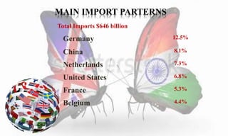MAIN IMPORT PARTERNS 
Total Imports $646 billion 
Germany 12.5% 
China 8.1% 
Netherlands 7.3% 
United States 6.8% 
France 5.3% 
Belgium 4.4% 
 