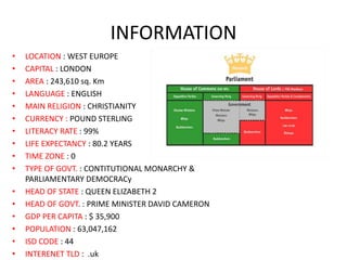 INFORMATION
• LOCATION : WEST EUROPE
• CAPITAL : LONDON
• AREA : 243,610 sq. Km
• LANGUAGE : ENGLISH
• MAIN RELIGION : CHRISTIANITY
• CURRENCY : POUND STERLING
• LITERACY RATE : 99%
• LIFE EXPECTANCY : 80.2 YEARS
• TIME ZONE : 0
• TYPE OF GOVT. : CONTITUTIONAL MONARCHY &
PARLIAMENTARY DEMOCRACy
• HEAD OF STATE : QUEEN ELIZABETH 2
• HEAD OF GOVT. : PRIME MINISTER DAVID CAMERON
• GDP PER CAPITA : $ 35,900
• POPULATION : 63,047,162
• ISD CODE : 44
• INTERENET TLD : .uk
 
