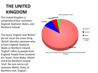 THE UNITED
KINGDOM
The United Kingdom is
comprised of four countries:
England, Scotland, Wales, and
Northern Ireland.
The terms 'English' and 'British'
do not mean the same thing.
'British' denotes someone who
is from England, Scotland,
Wales or Northern Ireland.
'English' refers to people from
England. People from Scotland
are 'Scots', from Wales ‘Welsh’
and from Northern Ireland
‘Irish’. Be sure not to call
someone Welsh, Scots, or
Northern Irish ‘English’.
 