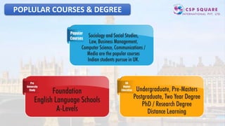 POPLULAR COURSES & DEGREE
 
