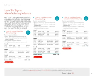 Performance | Risk | Sustainability
Our Lean Six Sigma manufacturing
based training courses are designed
for this specific sector and will enable
delegates to learn and understand
the tools necessary to lead or take
part in a Lean Six Sigma project.
Lean Six Sigma:
Manufacturing Industry
Lean Six Sigma Green Belt
(Manufacturing)
Learning outcomes include:
•	 Select, define and manage projects using the
Define, Measure, Analyse, Improve and Control
(DMAIC) roadmap
•	 Analyze data using basic statistics
•	 Identify and structure customer requirements
Wave 1
18-22 January 2016 York Module 1
15-19 February 2016 York Module 2
Wave 2
09-13 May 2016 Northampton Module 1
13-17 June 2016 Northampton Module 2
Wave 3
10-14 October 2016 Crewe Module 1
07-11 November 2016 Crewe Module 2
Duration: 10 Days £4515 + VAT
Lean Six Sigma Black Belt
Conversion (Manufacturing)
Learning outcomes include:
•	 Organize and manage improvement projects
•	 Establish customer needs and measure how
these are met
•	 Develop skills to use analytics, mathematical
models and design techniques
Wave 1
14-18 March 2016 York Module 3
11-15 April 2016 York Module 4
Wave 2
18-22 July 2016 Northampton Module 3
05-09 September 2016 Northampton Module 4
Wave 3
05-09 December 2016 Crewe Module 3
16-20 January 2017 Crewe Module 4
Duration: 10 Days £4515 + VAT
Lean Six Sigma Black Belt
(Manufacturing)
Learning outcomes include:
•	 Organize and manage improvement projects
•	 Establish customer needs and measure how
these are met
•	 Develop skills to use analytics, mathematical
models and design techniques
Wave 1
18-22 January 2016 York Module 1
15-19 February 2016 York Module 2
14-18 March 2016 York Module 3
11-15 April 2016 York Module 4
Wave 2
09-13 May 2016 Northampton Module 1
13-17 June 2016 Northampton Module 2
18-22 July 2016 Northampton Module 3
05-09 September 2016 Northampton Module 4
Wave 3
10-14 October 2016 Crewe Module 1
07-11 November 2016 Crewe Module 2
05-09 December 2016 Crewe Module 3
16-20 January 2017 Crewe Module 4
Duration: 20 Days £9030 + VAT
ELC
Approved
Training
Provider
ELC
Approved
Training
Provider
ELC
Approved
Training
Provider
15Request a Quote
or call +44 345 086 9000 to enquire about our public or in-company courses.Book online at bsigroup.co.uk/training
ExitMain MenuNext PagePrevious Page
 