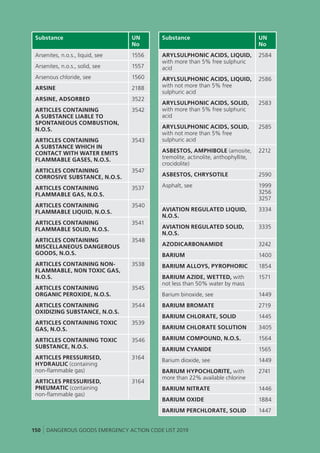 UK - Dangerous Goods Emergency Action Code List 2019.pdf