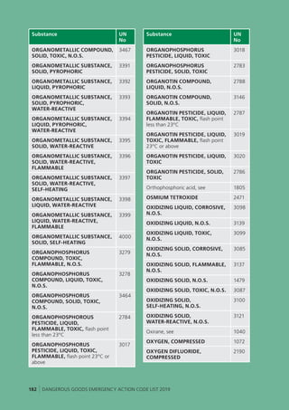 UK - Dangerous Goods Emergency Action Code List 2019.pdf