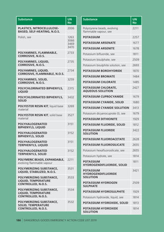 UK - Dangerous Goods Emergency Action Code List 2019.pdf