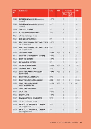UK - Dangerous Goods Emergency Action Code List 2019.pdf