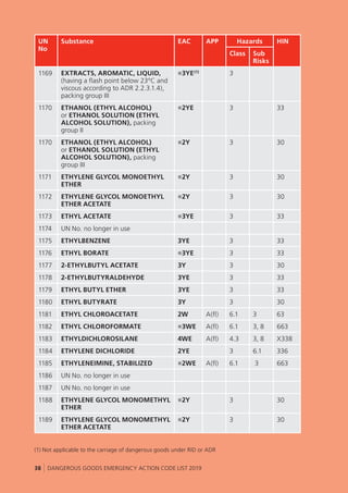 UK - Dangerous Goods Emergency Action Code List 2019.pdf