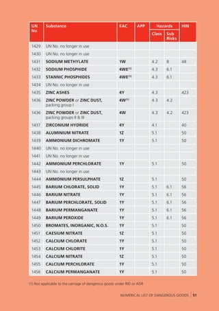 UK - Dangerous Goods Emergency Action Code List 2019.pdf