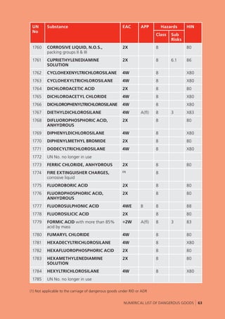 UK - Dangerous Goods Emergency Action Code List 2019.pdf