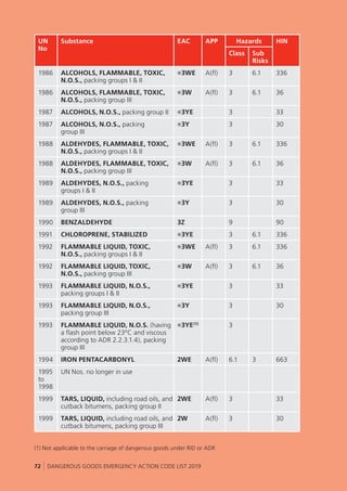 UK - Dangerous Goods Emergency Action Code List 2019.pdf