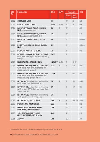UK - Dangerous Goods Emergency Action Code List 2019.pdf
