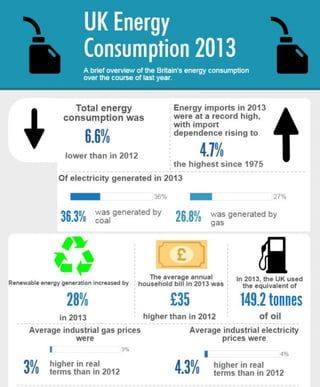 UK Energy Consumption